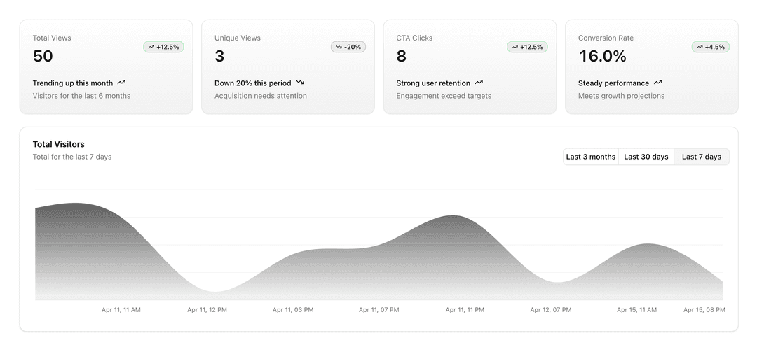 Dashboard
